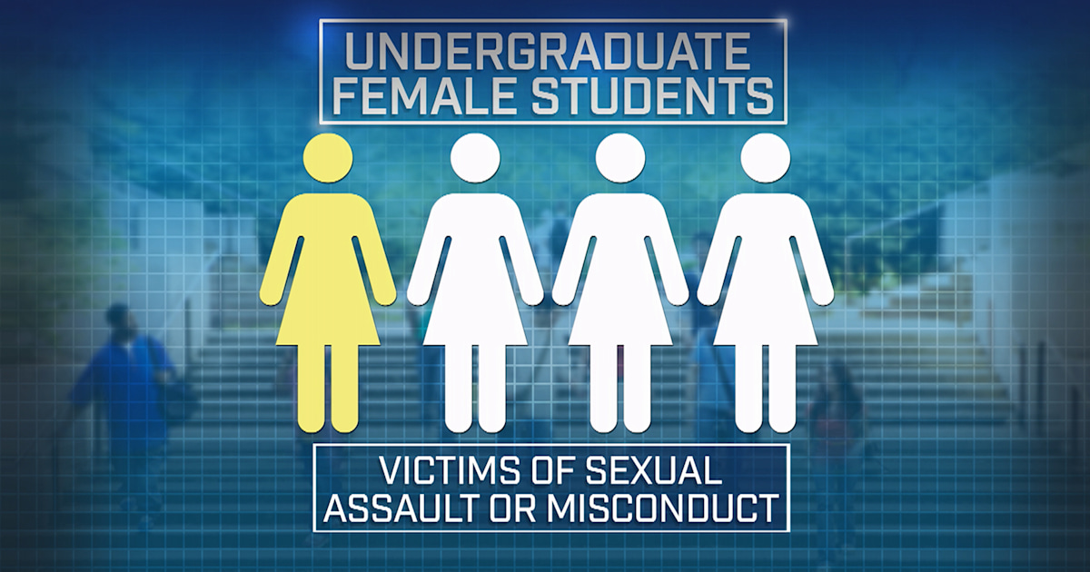 Alarming Numbers Of Sex Assaults At Top Universities