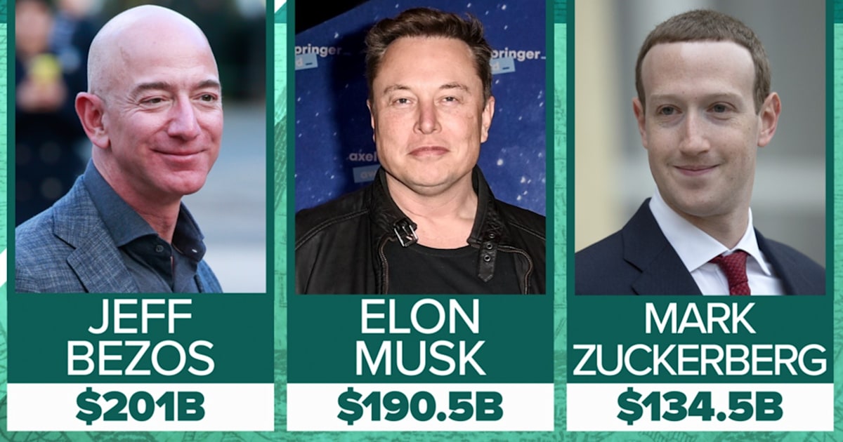 Jeff Bezos Elon Musk Mark Zuckerberg Top Forbes List Of Richest In US