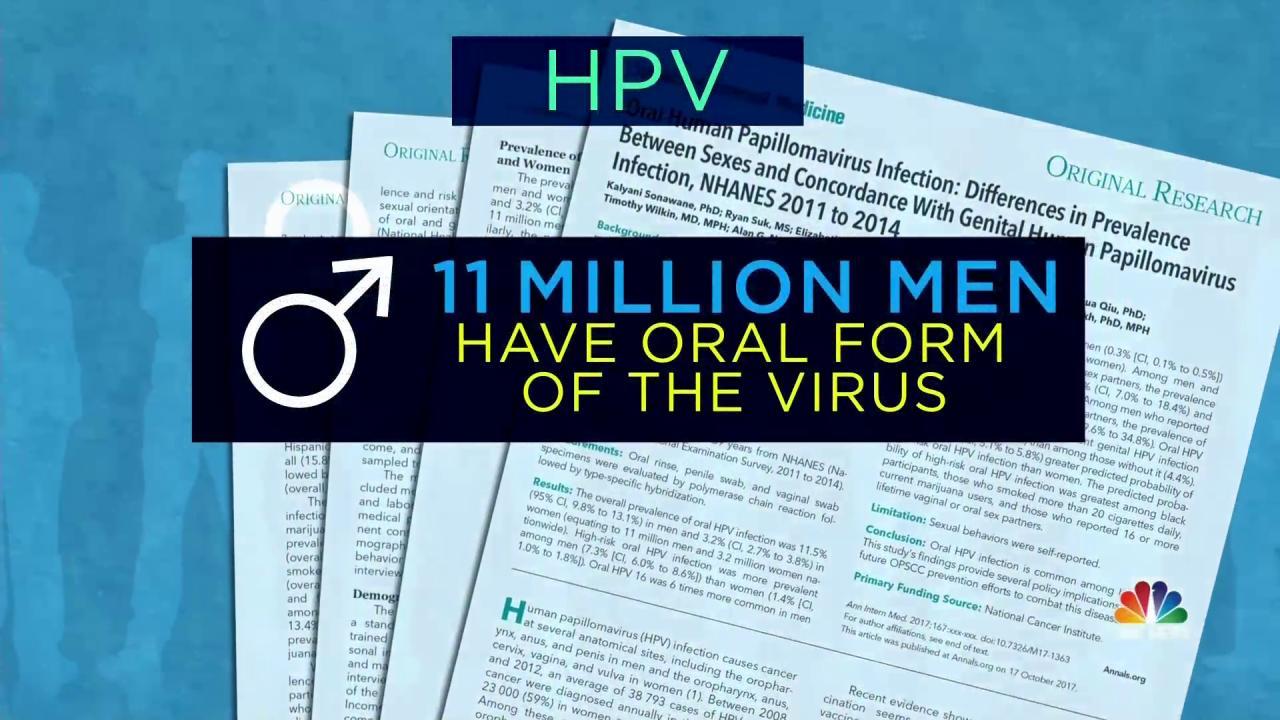Study Reveals 11 Million Men Are Infected With Cancer-Linked HPV and Don’t ...