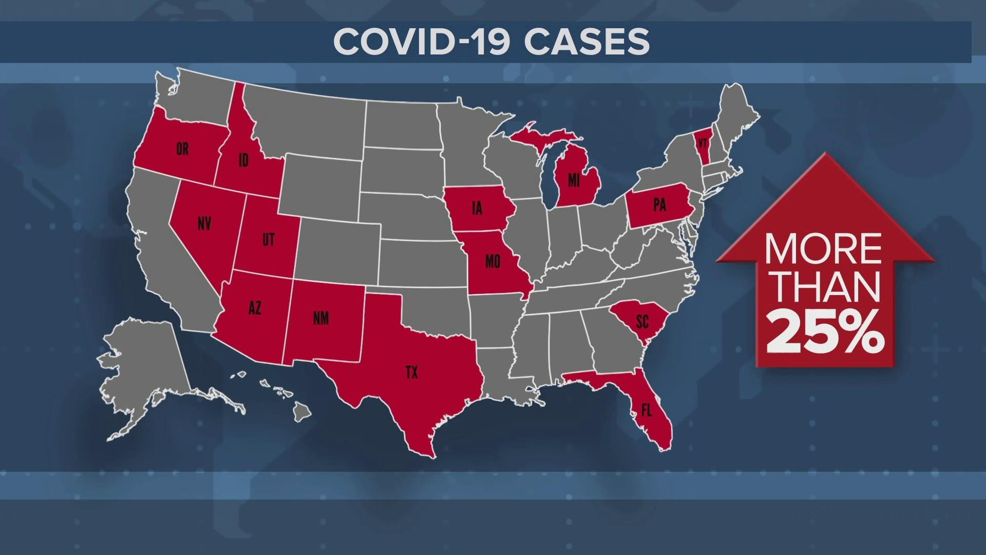 More states. Covid Cases down. Growing concerns. A growing concern Florida.