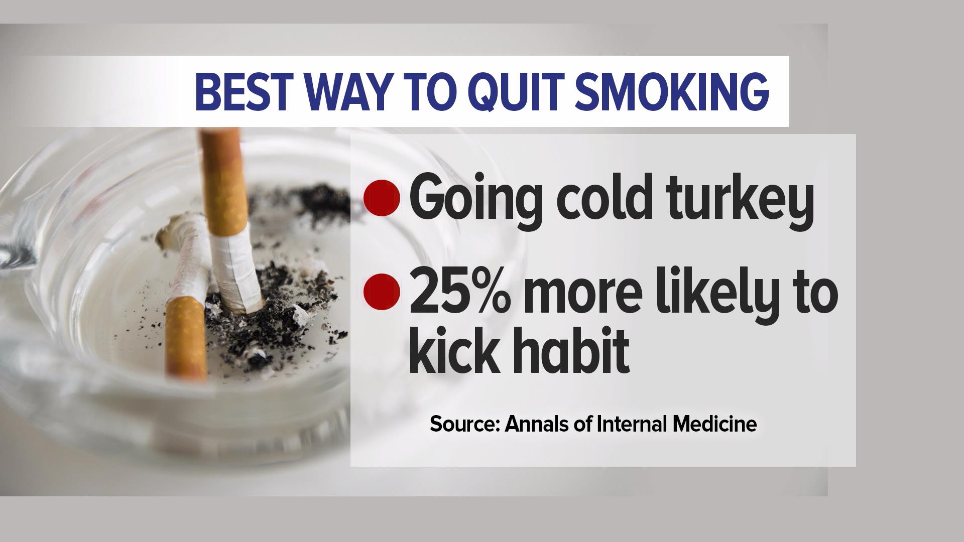 is it a sin to chew tobacco Chewing tobacco: Oral cancer and more
