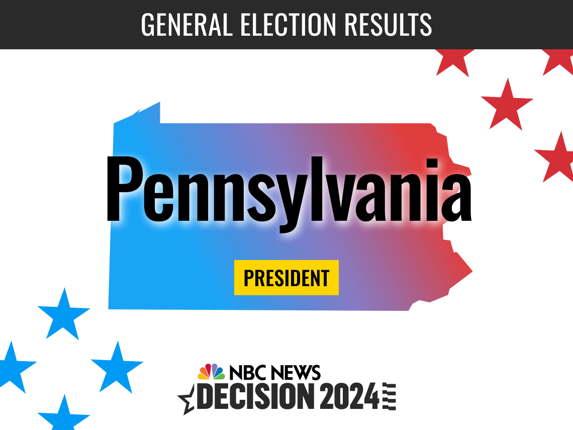 Pennsylvania’s 2024 Election A Battleground State with High Stakes