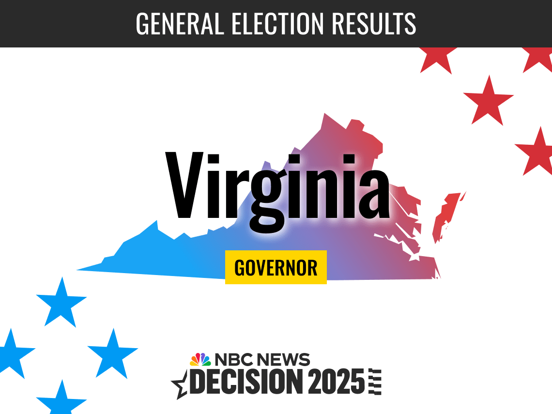 Virginia election results