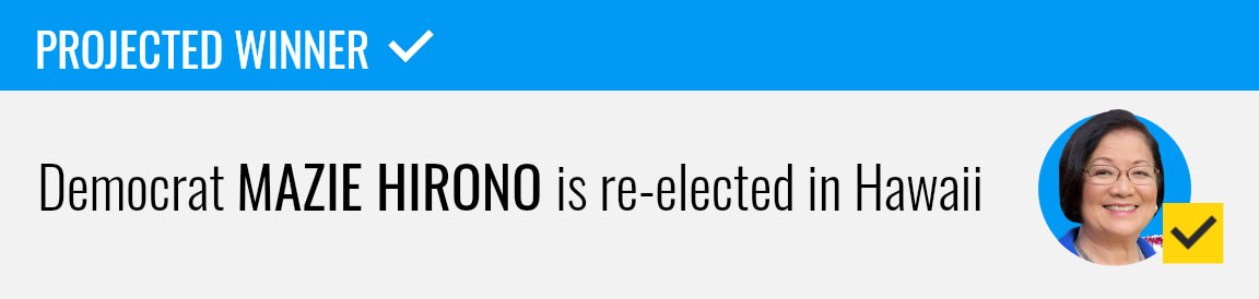 Democrat Mazie Hirono wins re-election to the U.S. Senate in Hawaii, NBC News projects