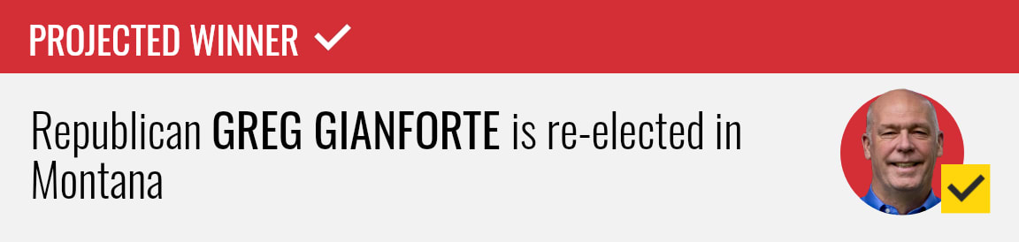 Republican Greg Gianforte wins re-election in Montana governor race, NBC News projects