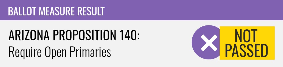 Arizona I7~Proposition 140: Require Open Primaries