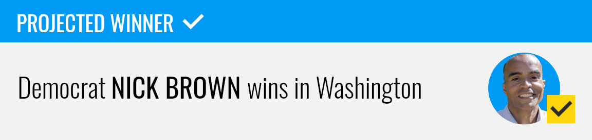 Democrat Nick Brown wins Washington attorney general race, NBC News projects