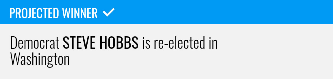 Democrat Steve Hobbs wins re-election in Washington secretary of state race, NBC News projects