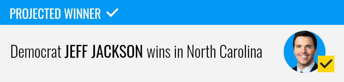 Democrat Jeff Jackson wins North Carolina attorney general race, NBC News projects