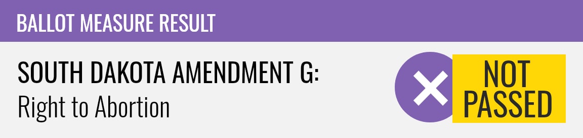 South Dakota I1~Amendment G: Right to Abortion