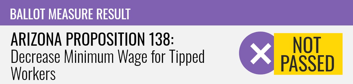 Arizona I5~Proposition 138: Decrease Minimum Wage for Tipped Workers