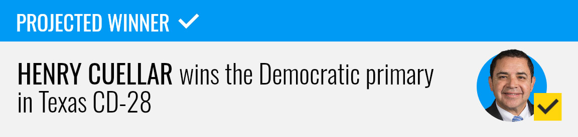 Incumbent Henry Cuellar wins the Democrat primary for Texas's 28th Congressional District, NBC News projects