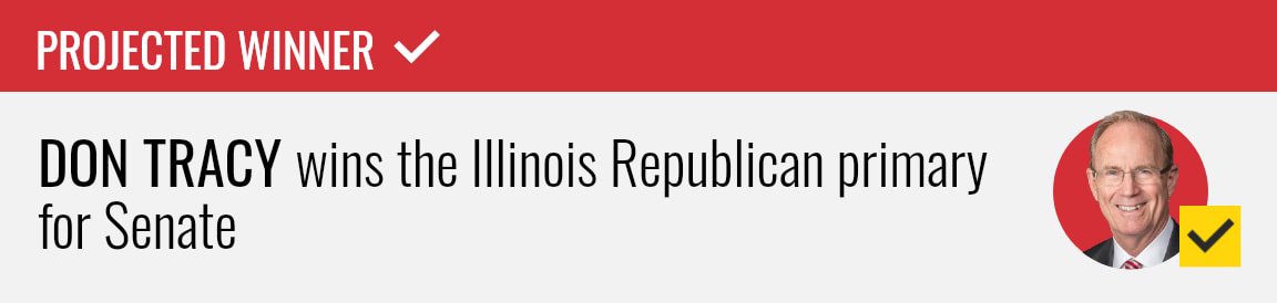Don Tracy wins the Republican Senate primary in Illinois, NBC News projects.