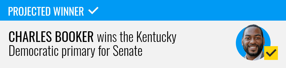 Charles Booker wins the Democratic Senate primary in Kentucky, NBC News projects.