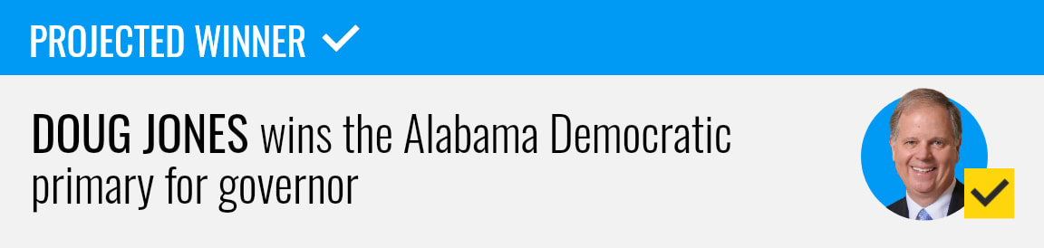 Doug Jones wins the Democratic primary for Alabama governor, NBC News projects