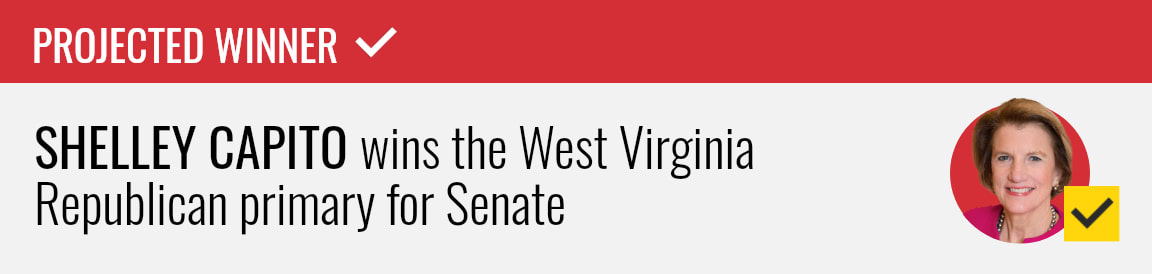 Incumbent Shelley Capito wins the Republican Senate primary in West Virginia, NBC News projects