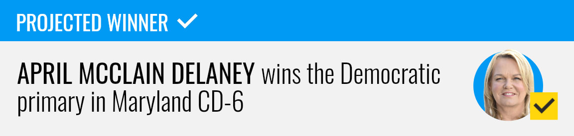 Incumbent April McClain Delaney wins the Democratic primary for Maryland's 6th Congressional District, NBC News projects