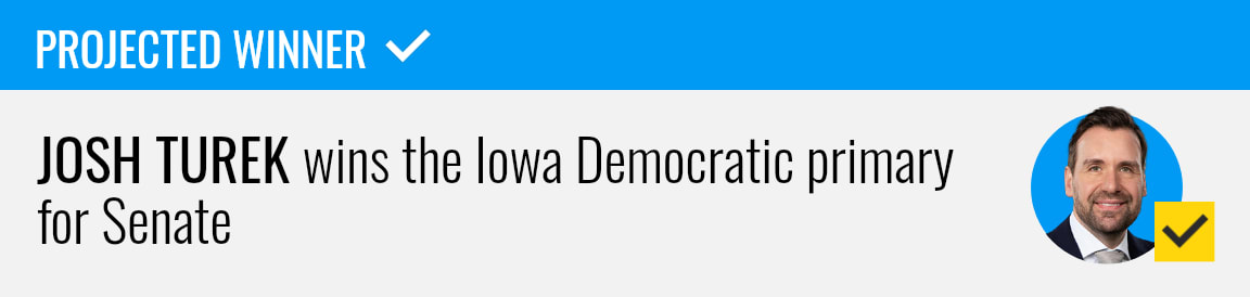 Josh Turek wins the Democratic Senate primary in Iowa, NBC News projects.