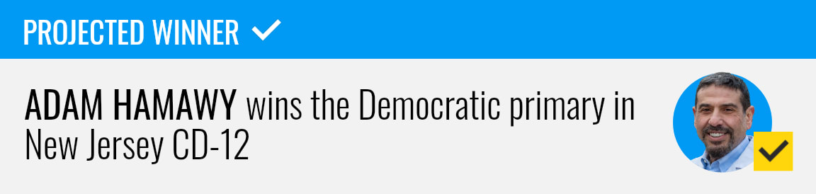 Adam Hamawy wins the Democratic primary for New Jersey's 12th Congressional District, NBC News projects
