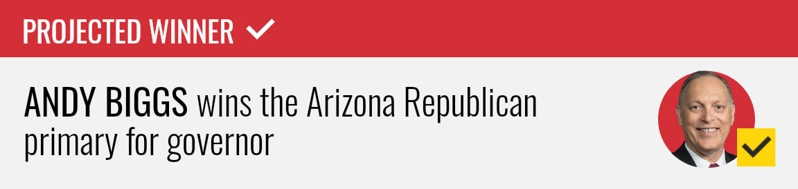 Andy Biggs wins the Republican primary for Arizona governor, NBC News projects