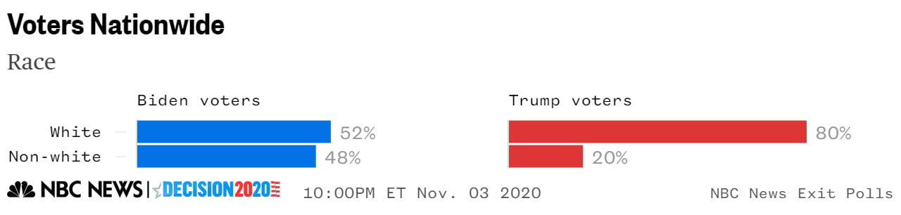 Voters race exit poll