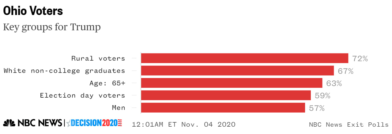 Ohio trump exit poll