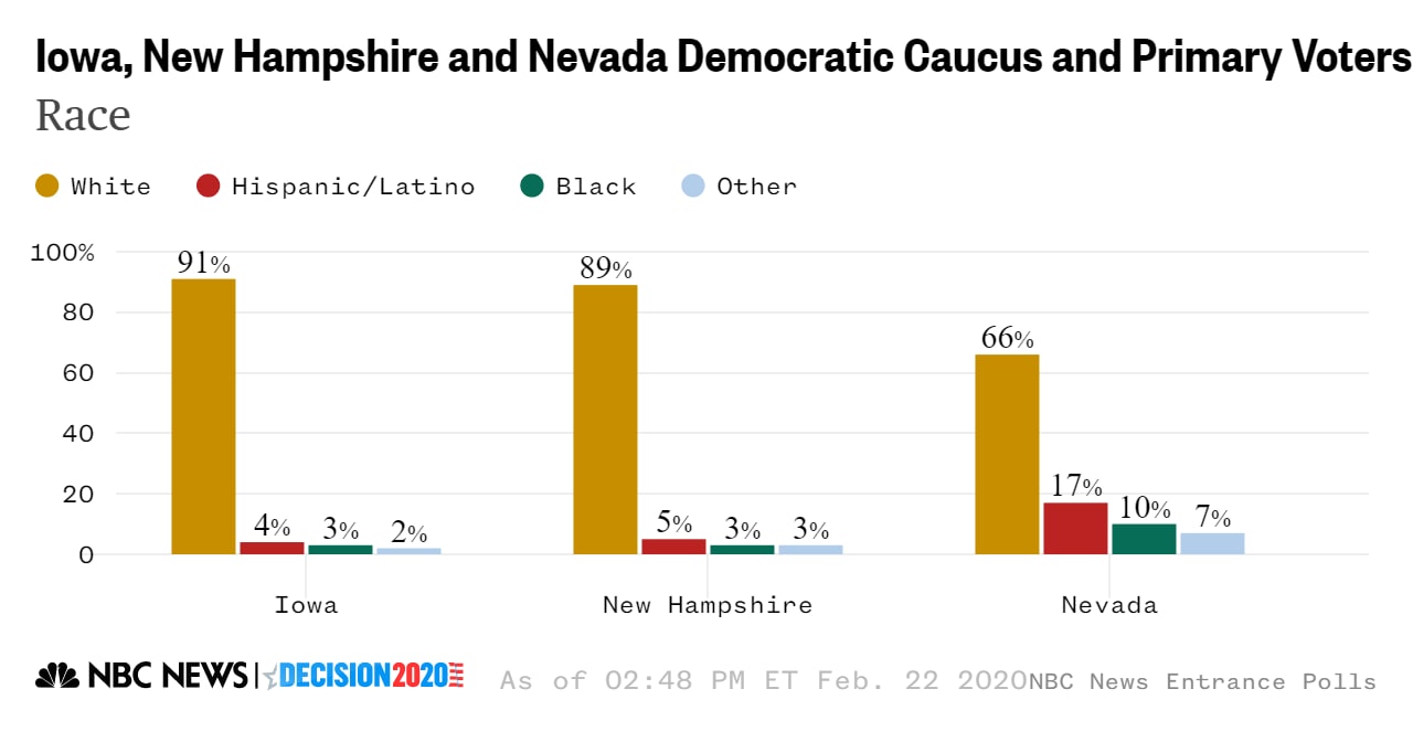 Nevada entrance poll race