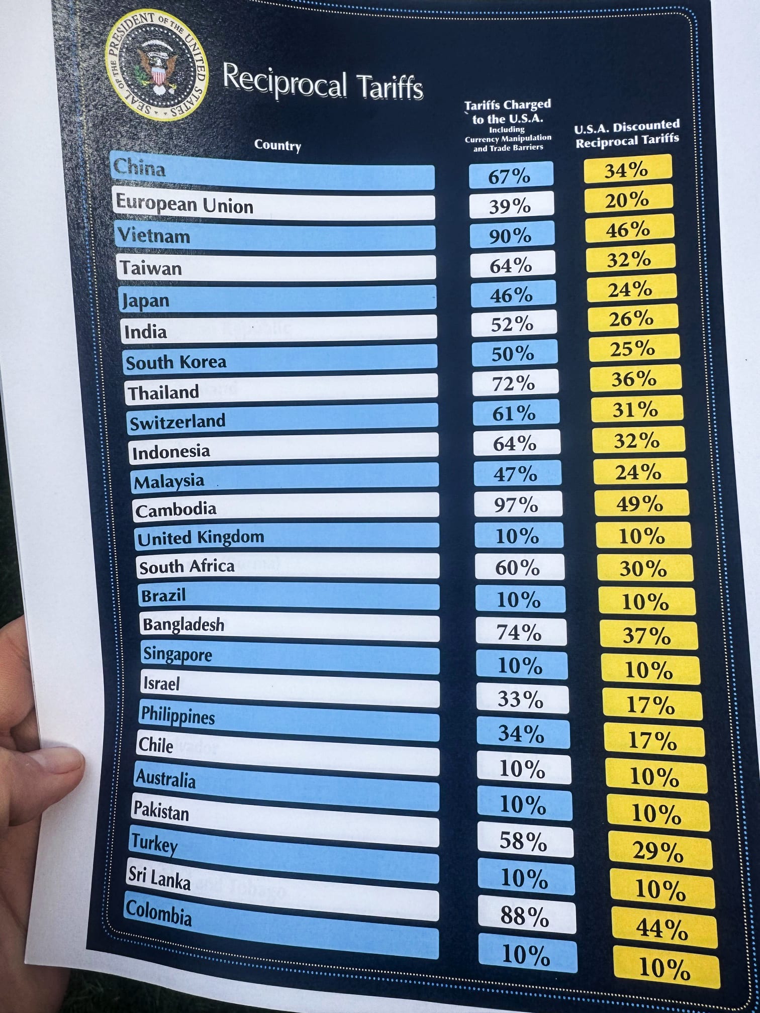 President Donald Trump delivered remarks on reciprocal tariffs at the White House on April 2, 2025.