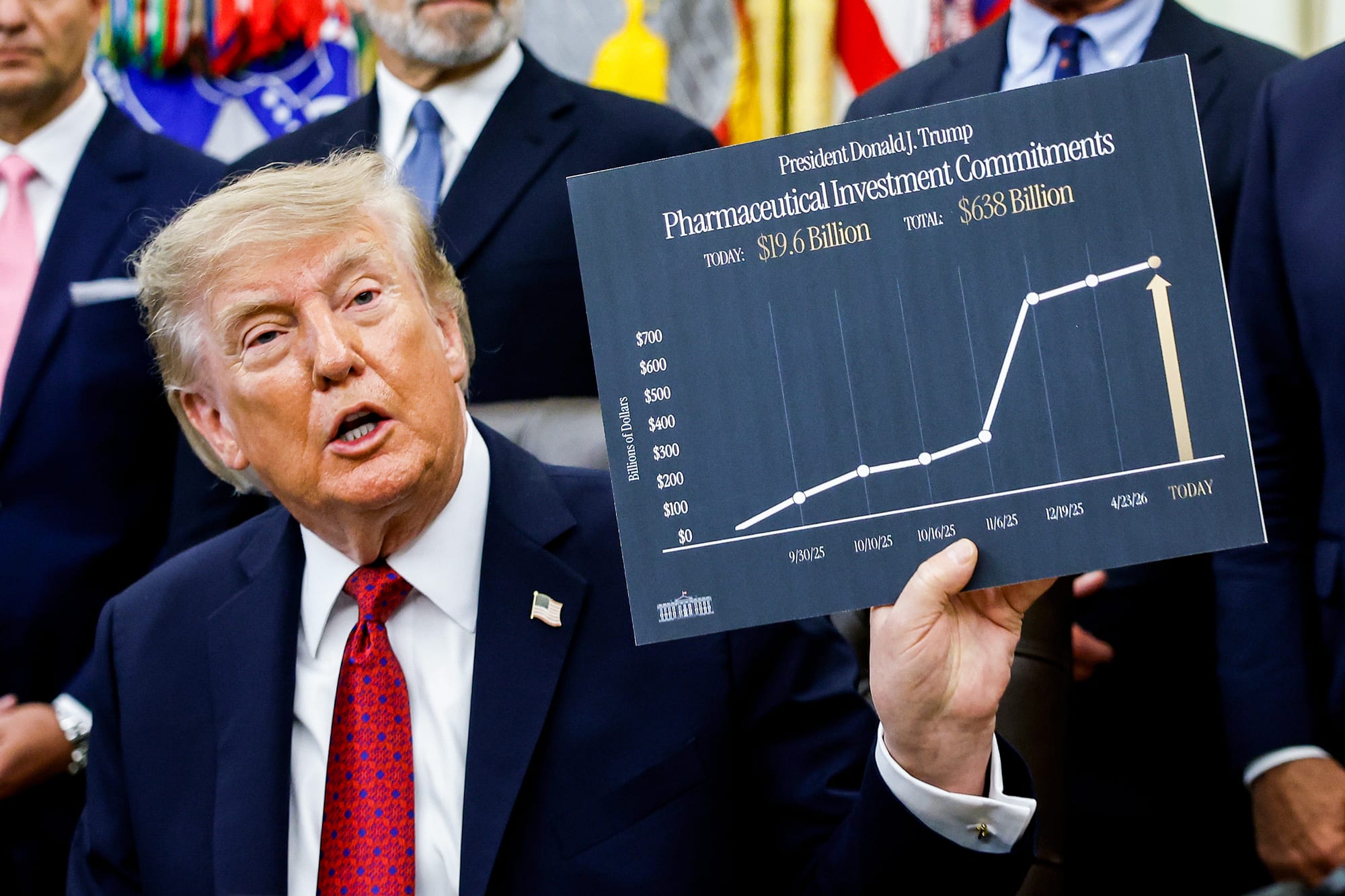 Donald Trump sits at his desk in the Oval Office, holding a chart in one hand titled "President Donald J. Trump
Pharmaceutical Investment Commitments
Today: $19.6 Billion
Total: $638 Billion