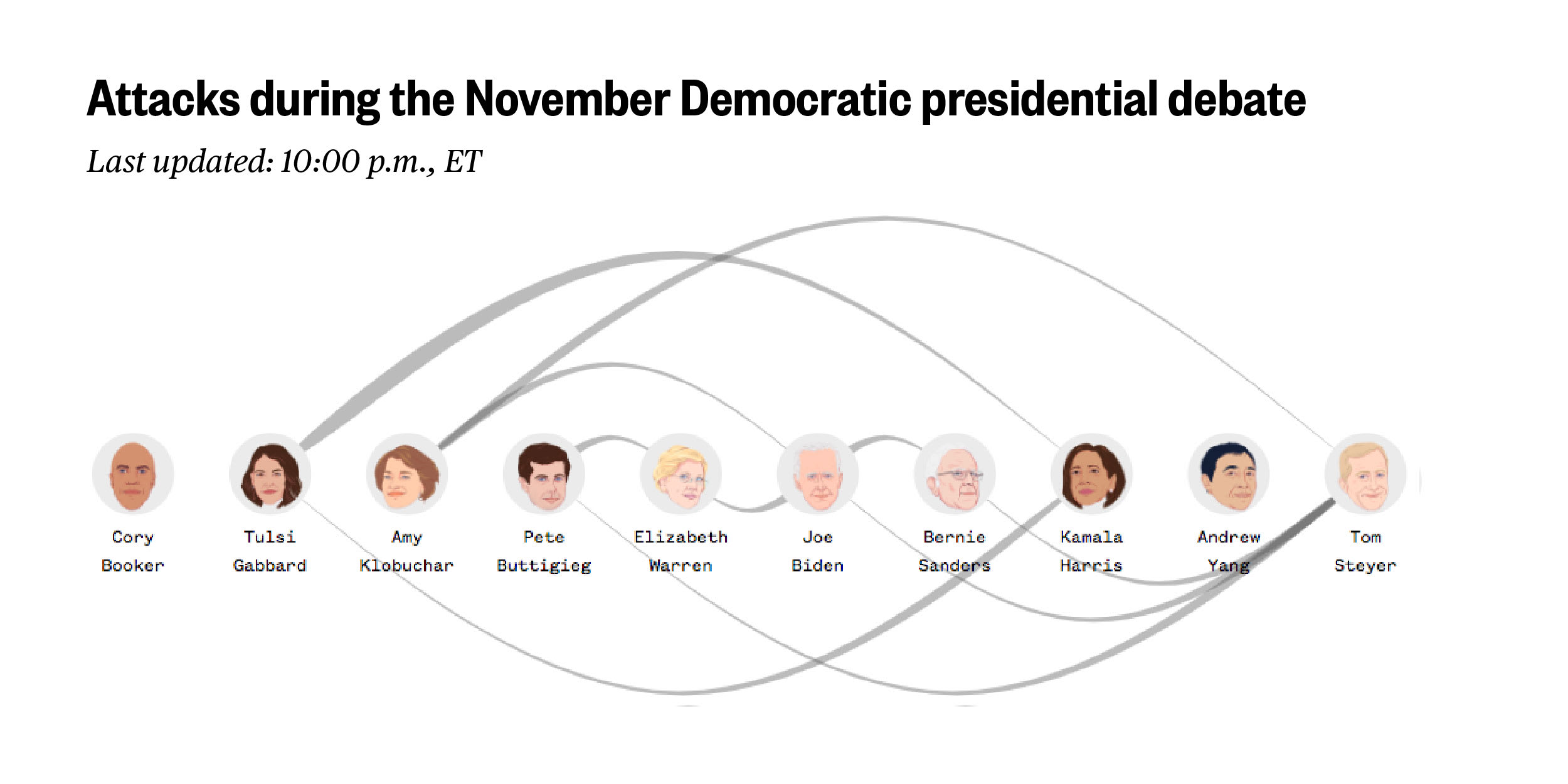 A screenshot of the NBC News attack tracker graphic as of 10 p.m. Eastern.