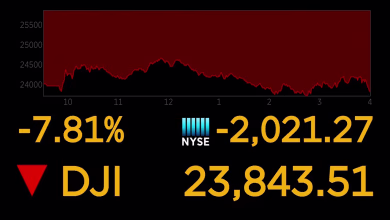 Dow plummets 2,000 points amid coronavirus fears