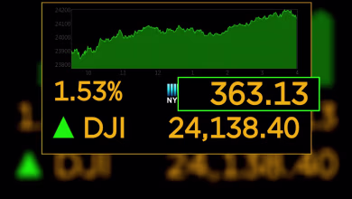 Dow up 300 as states begin to reopen economies