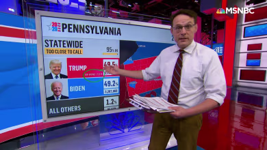 Kornacki: Pennsylvania vote counts continue to eat into Trump’s lead over Biden