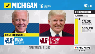 NBC News projects Joe Biden will win Michigan