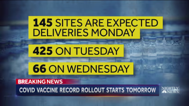 FDA grants Pfizer’s Covid vaccine emergency use authorization