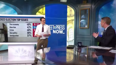 Kornacki: Midterm polling sending 'mixed signals' with just 8 days to go