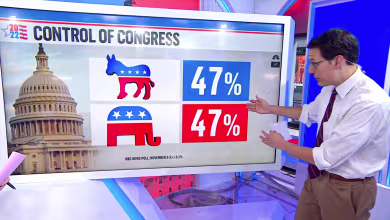 Here's what the final poll numbers reveal ahead of midterms