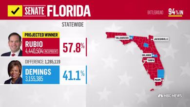 What Latino voters' impact on Florida tells us about future elections