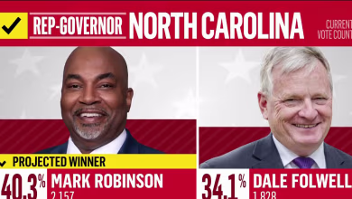 Mark Robinson wins North Carolina GOP governor primary, NBC News projects