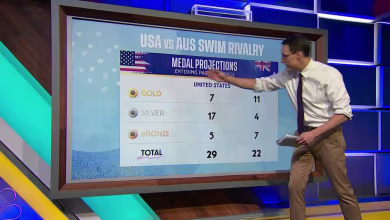 Kornacki breaks down numbers behind USA-AUS swimming rivalry