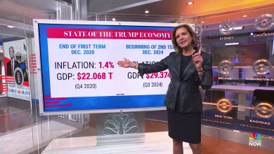 How Trump’s second term agenda could affect the economy