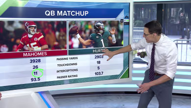 Chiefs vs. Eagles: Steve Kornacki breaks down Super Bowl odds