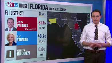 Kornacki breaks down the Florida special elections numbers