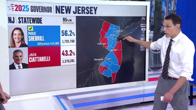 Steve Kornacki breaks down Election Day 2025 results