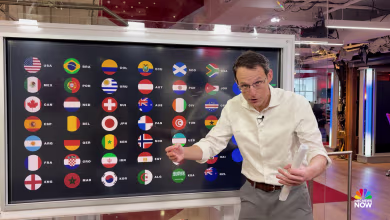 Breaking down the 2026 FIFA World Cup draw