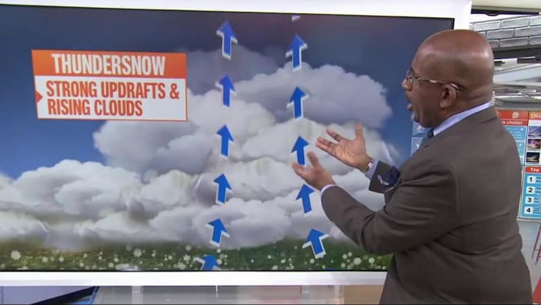 Winter storm brings ‘thundersnow’; Al Roker explains how it forms
