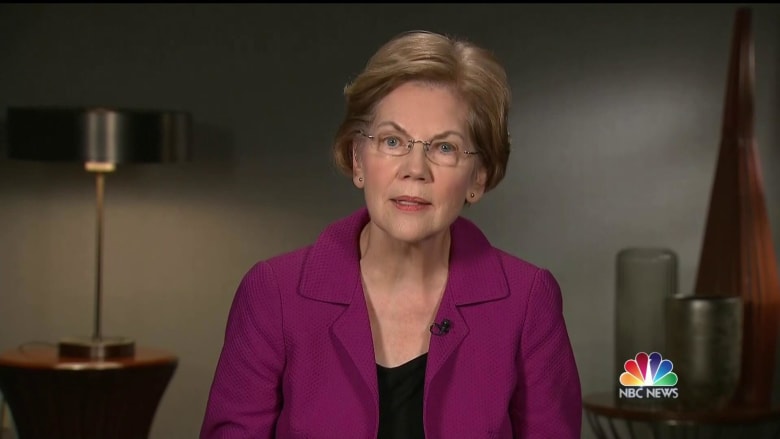 Warren: 'Reasonable people' asking if Iran strike is tied to Trump impeachment