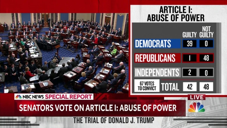 Senators find Trump ‘not guilty’ of abuse of power impeachment article