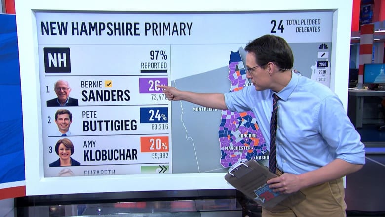 New Hampshire results: Steve Kornacki breaks down what it all means