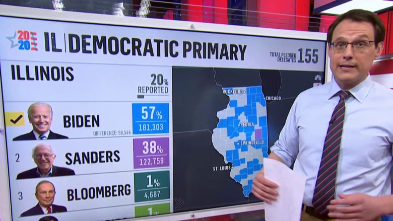 Kornacki on Illinois: ‘Blue collar voters swinging dramatically away from Bernie Sanders’